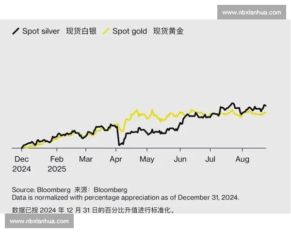 全球经济波动背景下黄金价格持续攀升投资者避险需求不断增强