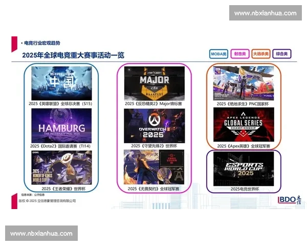 年度电竞盛事盘点,谁能登顶全球赛事榜