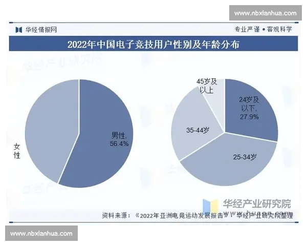 电竞教育产业化发展，从兴趣到职业，为梦想插上翅膀！